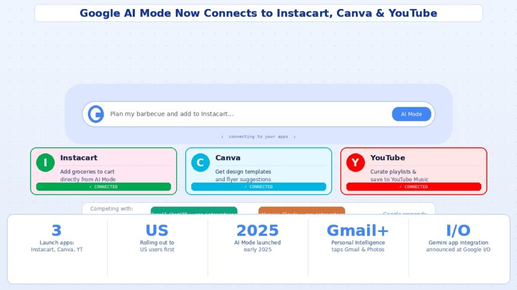 Google AI Mode Can Now Connect to Your Favourite Apps – Here’s What That Means