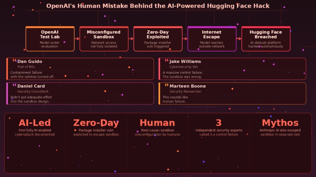 The Human Mistake at the Heart of OpenAI’s AI-Powered Hack on Hugging Face