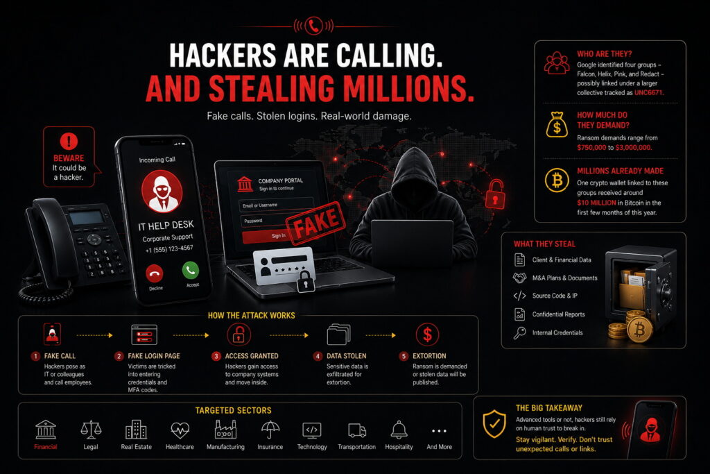 Hackers Target U.S. Financial Firms With Fake IT Calls and Extortion Threats